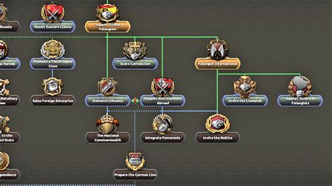 hoi4 dlc wiki.
